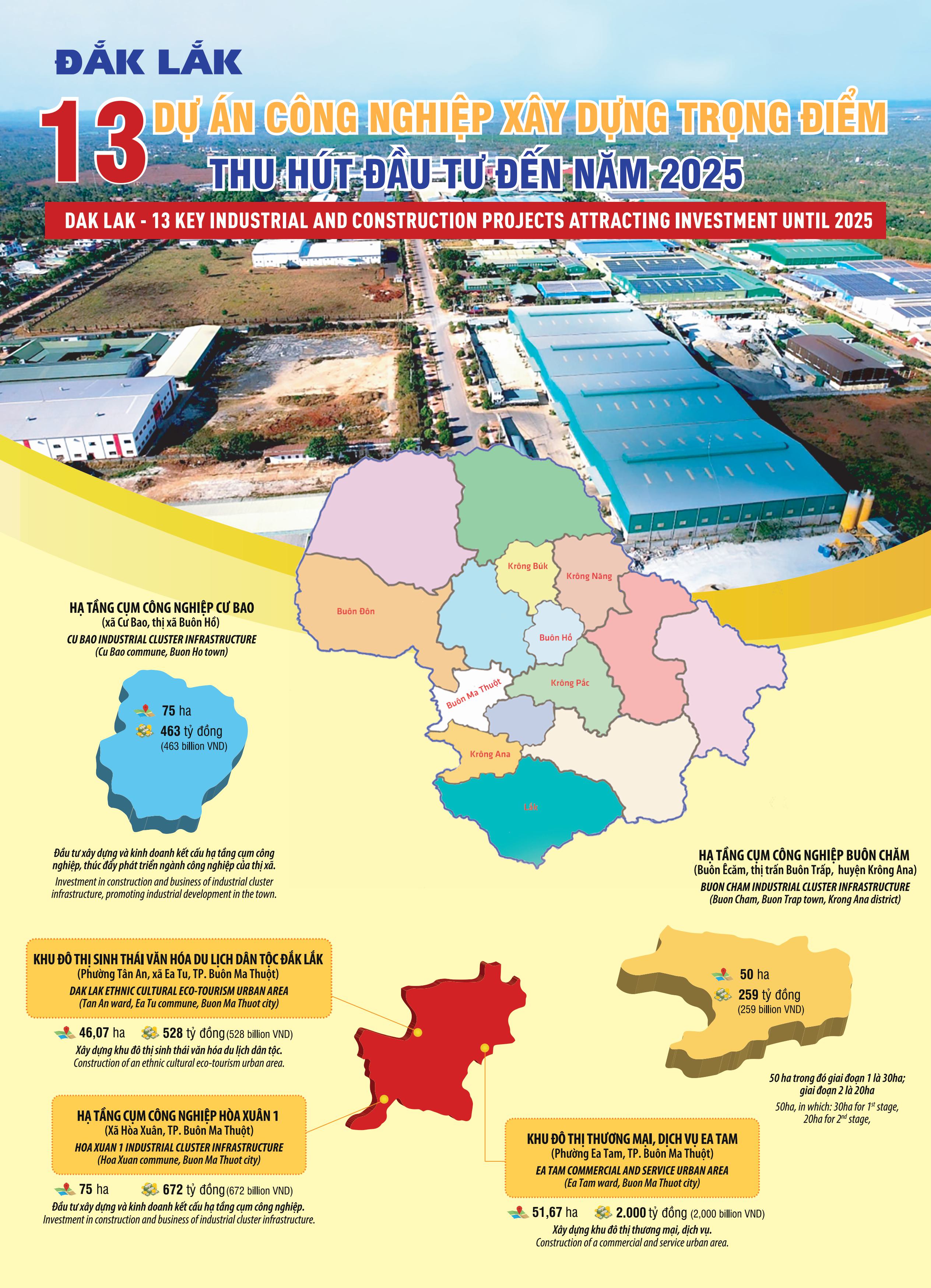 Daklak-13DA CÔNG NGHIÊP-hình ảnh-0